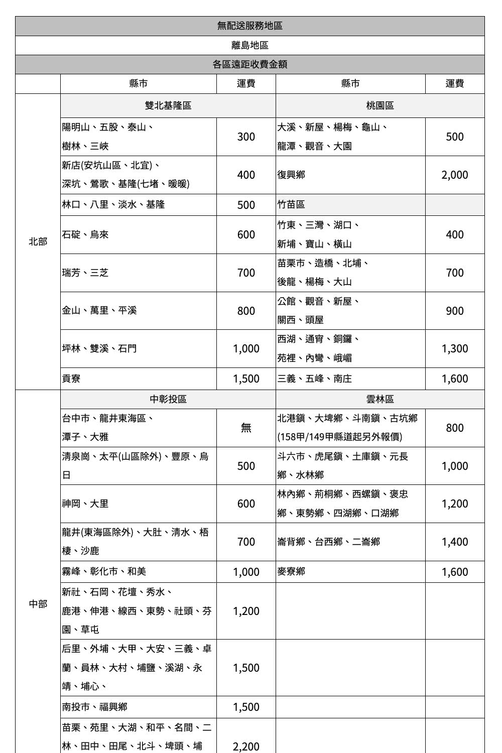 鹿港、伸港、線西、東勢、社頭、芬