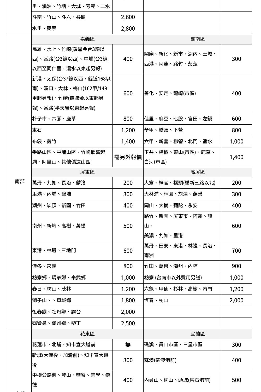 新港、太保台37線以西,縣道168以