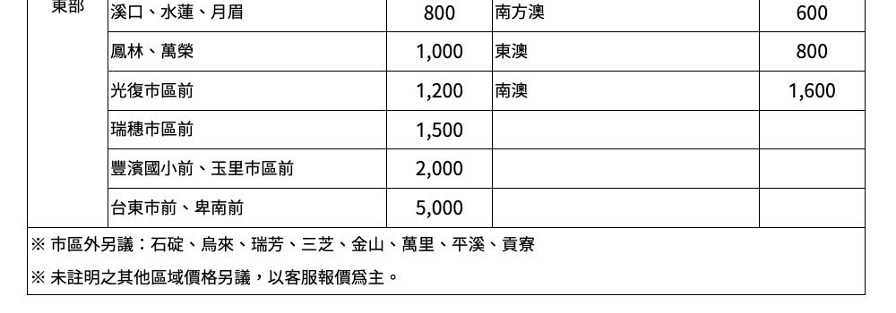 市區外另議石碇、烏來、瑞芳、三芝、金山、萬里、平溪、貢寮