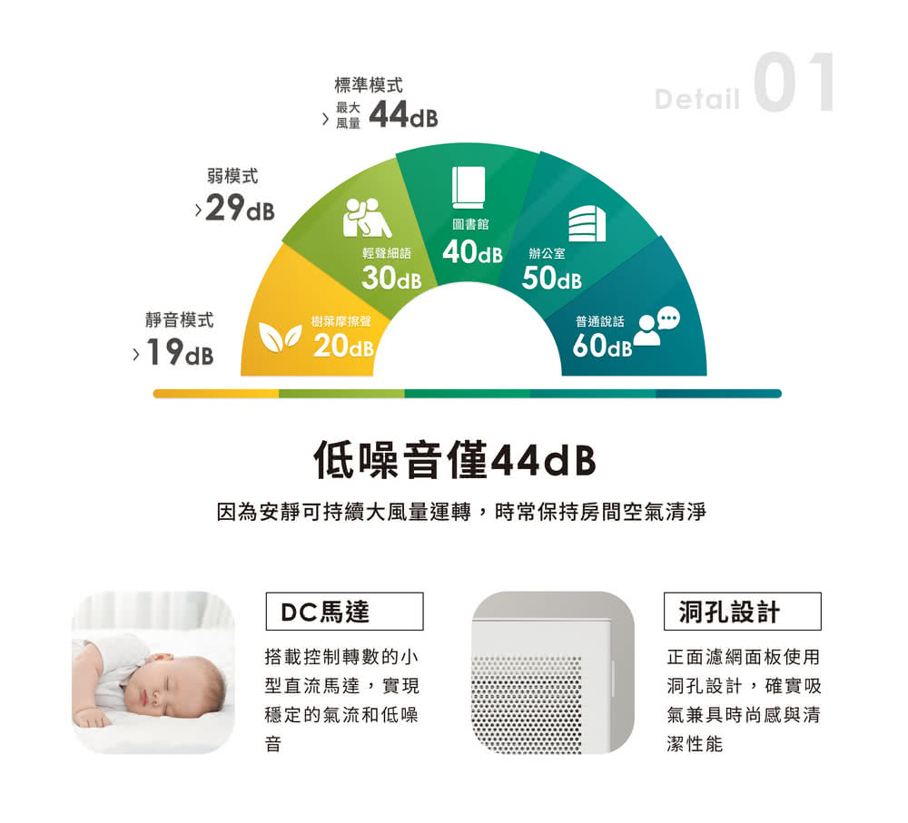 因為安靜可持續大風量運轉,時常保持房間空氣清淨