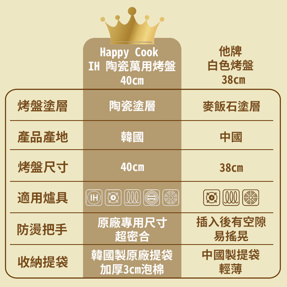 IH 陶瓷萬用烤盤