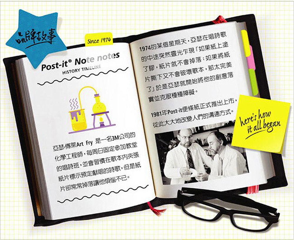 1981年Postit便條紙正式推出上市,