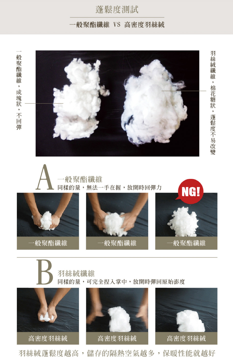 ç¾½çµ²çµ¨è¬é¬åº¦è¶é«,å²å­çéç±ç©ºæ°£è¶å¤,ä¿ææ§è½å°±è¶å¥½