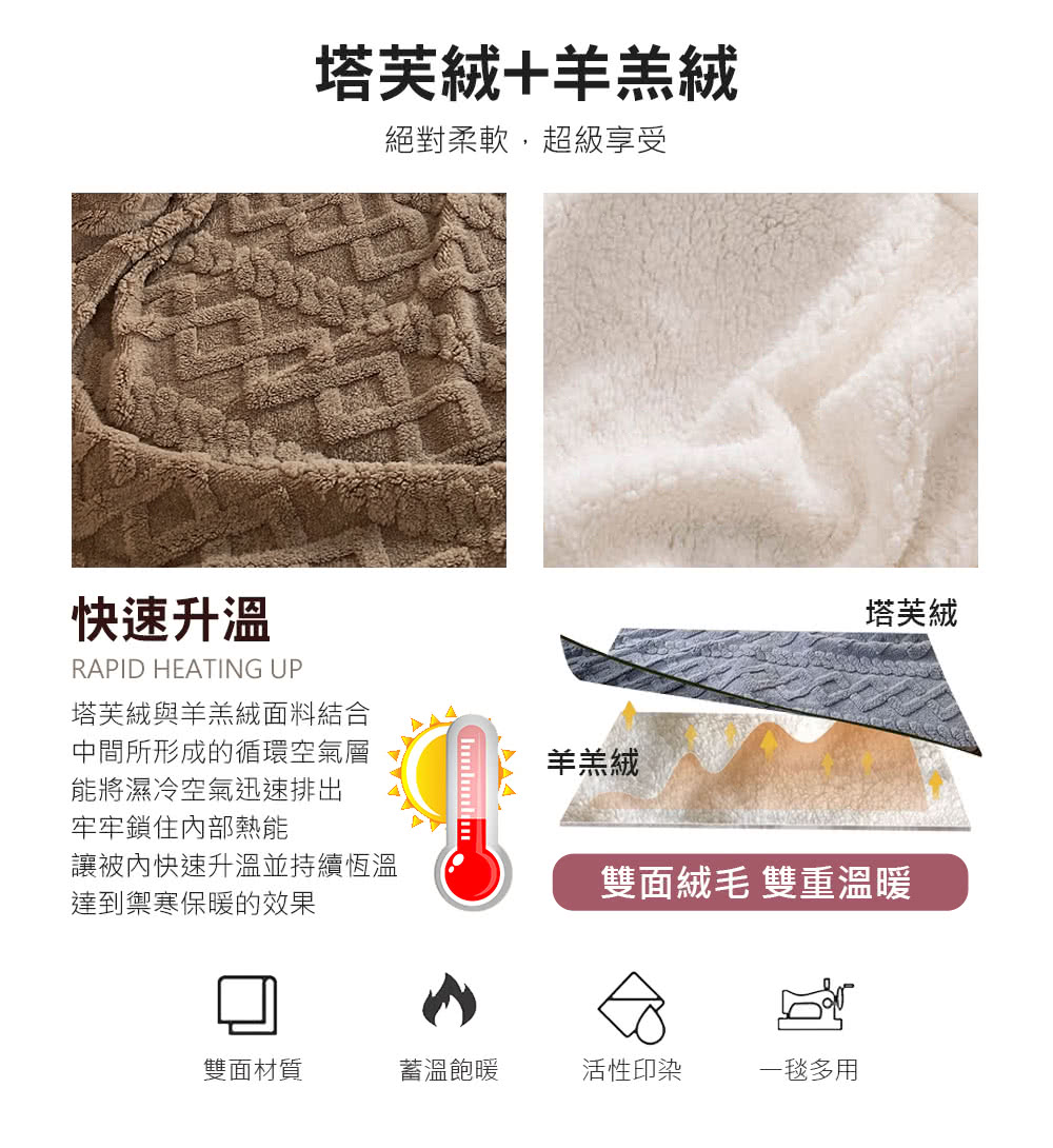讓被內快速升溫並持續恆溫
