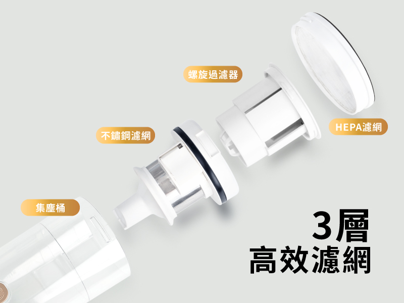 HEPA濾網