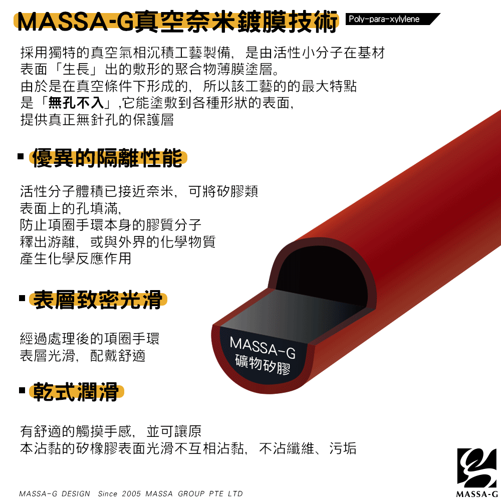 採用獨特的真空氣相沉積工藝製備,是由活性小分子在基材