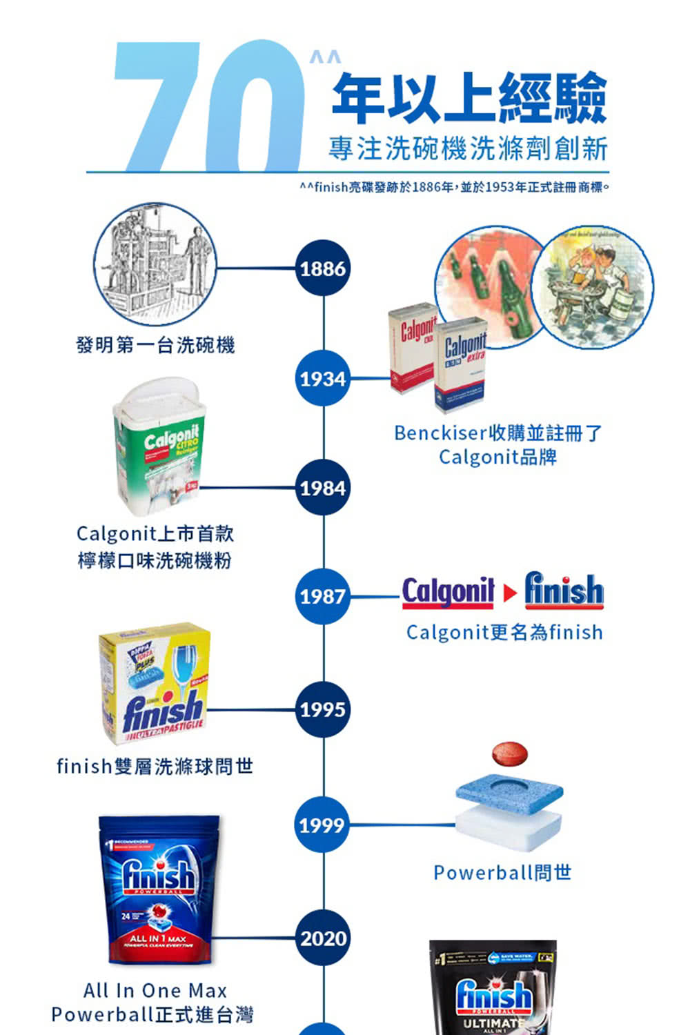 Afinish亮碟發跡於1886年,並於1953年正式註冊商標。
