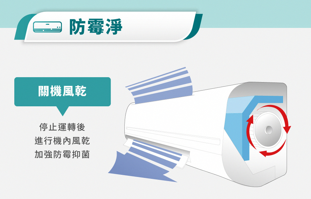 防霉淨 關機風乾 停止運轉後 進行機內風乾 加強防霉抑菌 