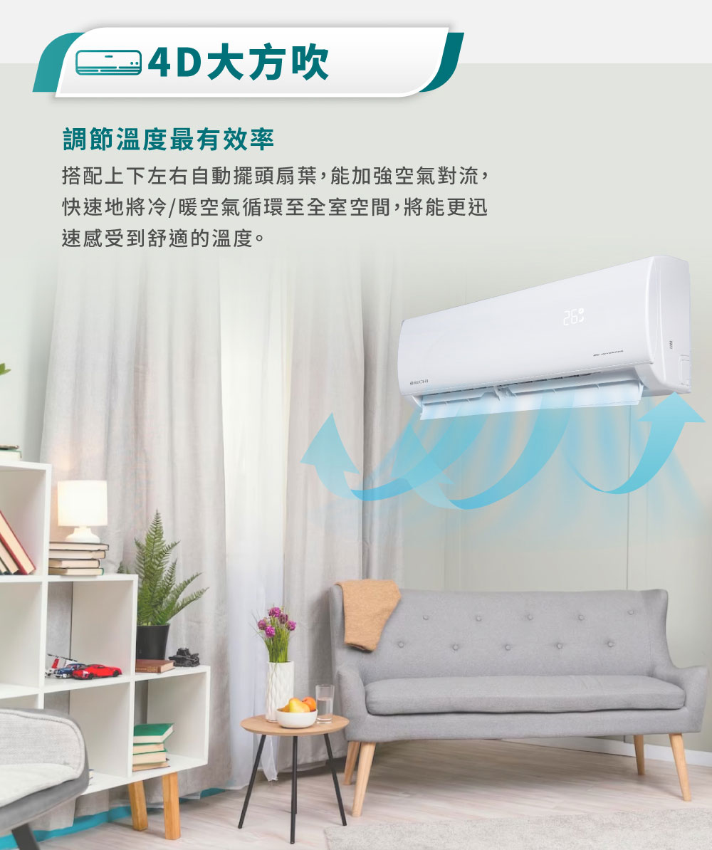 g4D大方吹 調節溫度最有效率 搭配上下左右自動擺頭扇葉,能加強空氣對流, 快速地將冷暖空氣循環至全室空間,將能更迅 速感受到舒適的溫度。 