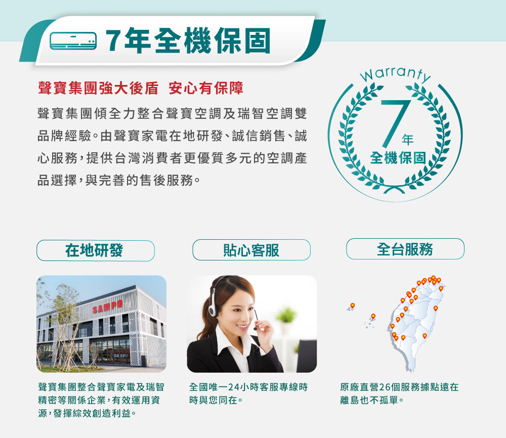 品牌經驗。由聲寶家電在地研發、誠信銷售、誠