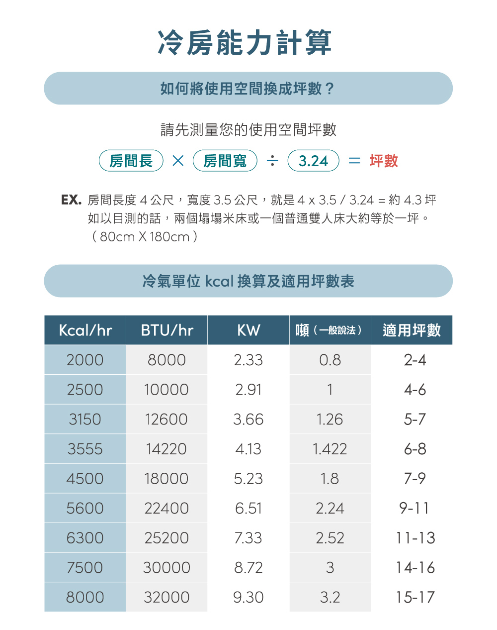 RECHI瑞智 RAM-HA50DC - 詳情1