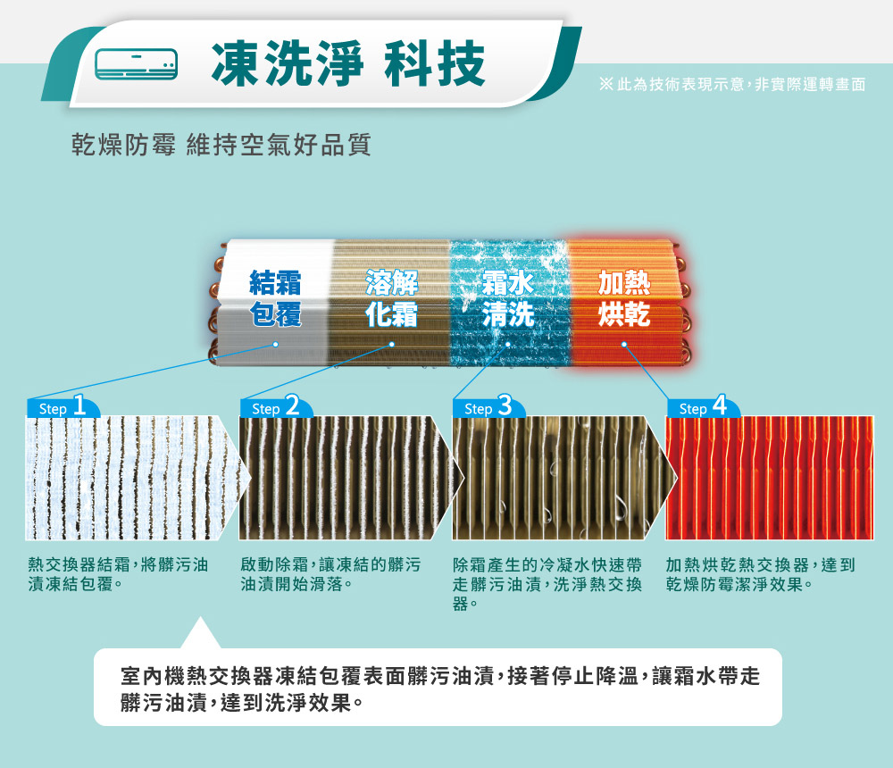 RECHI瑞智 RAM-HA50DC - 詳情13