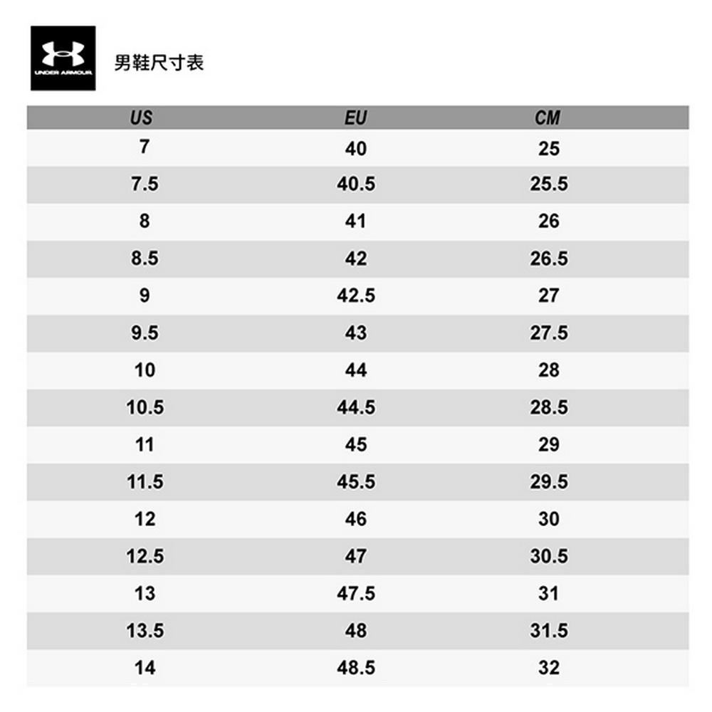 UNDER ARMOUR 慢跑鞋 運動鞋 Charged P