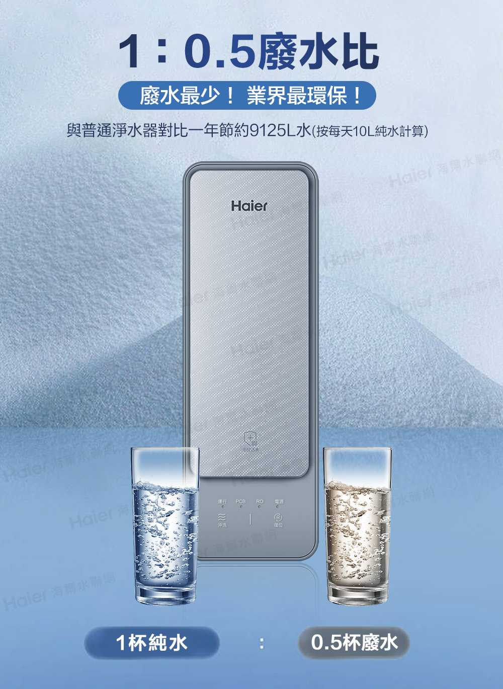 與普通淨水器對比一年節約9125L水按每天10L純水計算