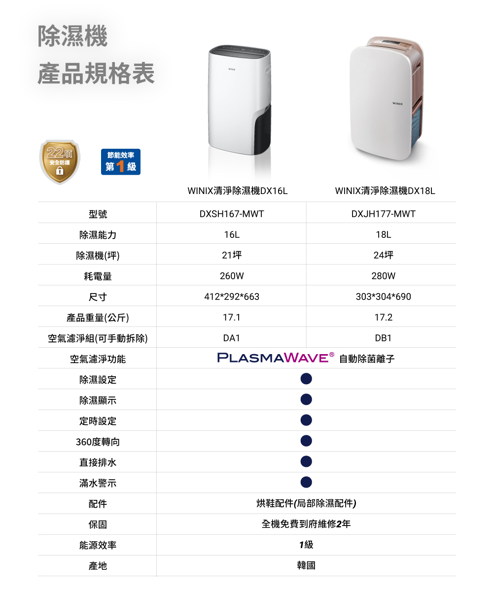 Winix 16L一級能效Wifi清淨烘鞋除濕機DX 16L