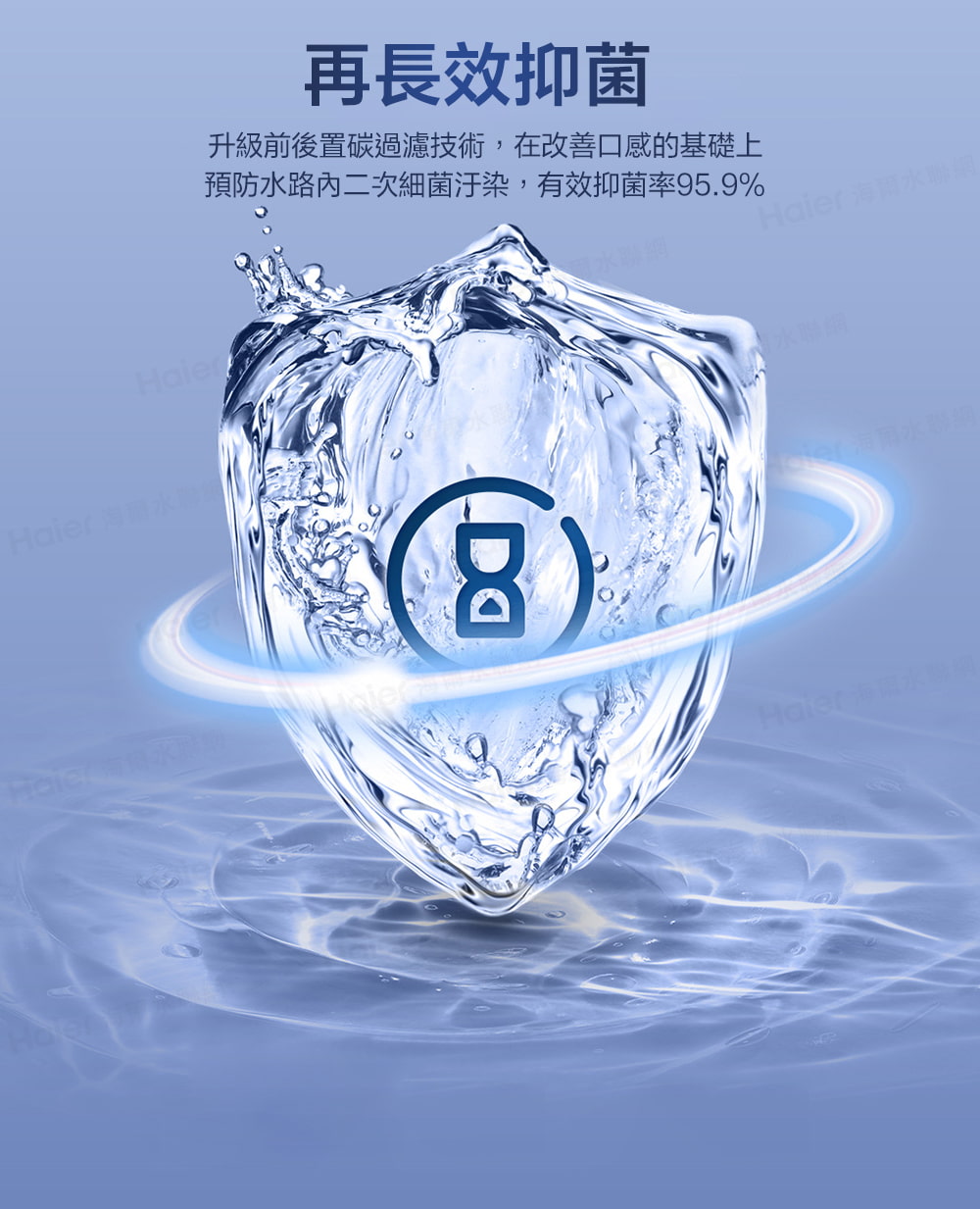 再長效抑菌 升級前後置碳過濾技術,在改善口感的基礎上 預防水路內二次細菌汙染,有效抑菌率95.9% Haier海爾水期 