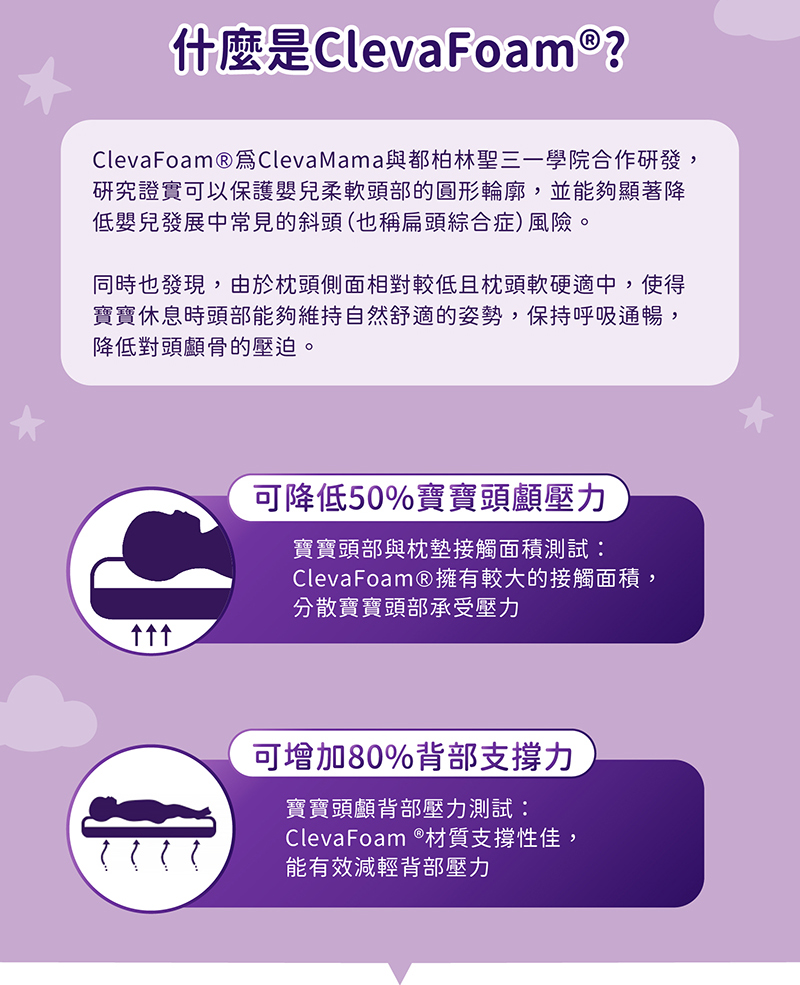 奇哥,寶寶的第一個朋友,護頭型,嬰兒枕,clevamama,枕,Cleva Foam奇哥,寶寶的第一個朋友,護頭型,嬰兒枕,clevamama,幼兒枕,枕,Cleva Foam,防扁頭