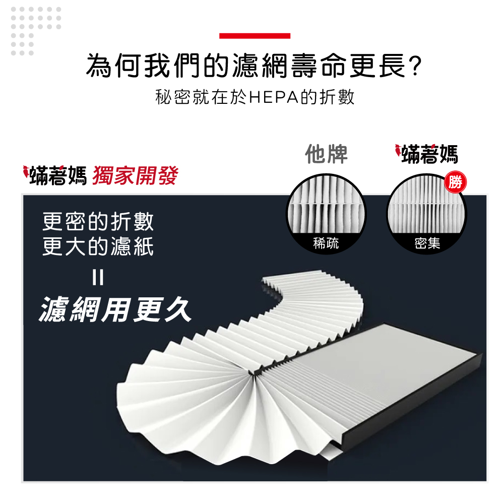 SHARP夏普 KC-JH61T-W - 詳情5