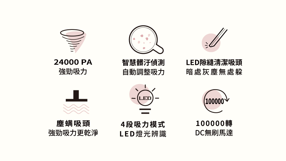 LED隙縫清潔吸頭