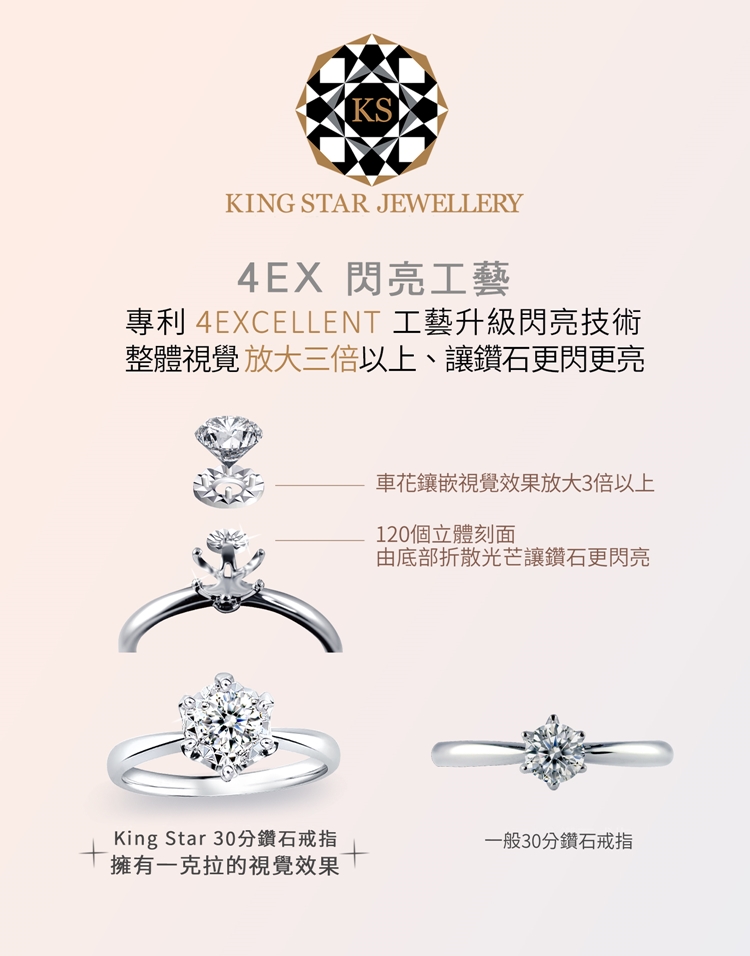 專利 4EXCELLENT 工藝升級閃亮技術
