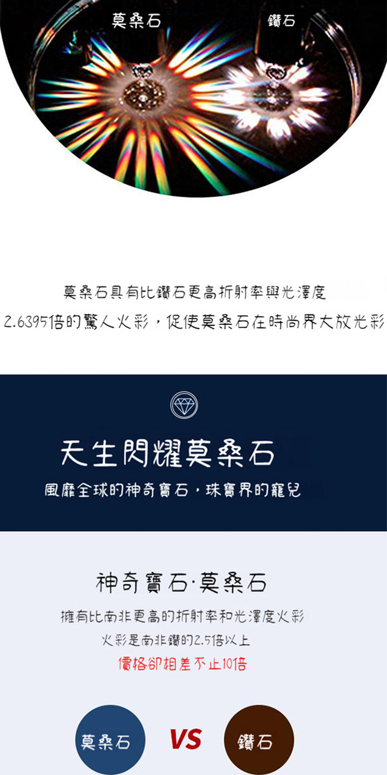 2.6395倍的驚人火彩,促使莫桑石在時尚界大放光彩