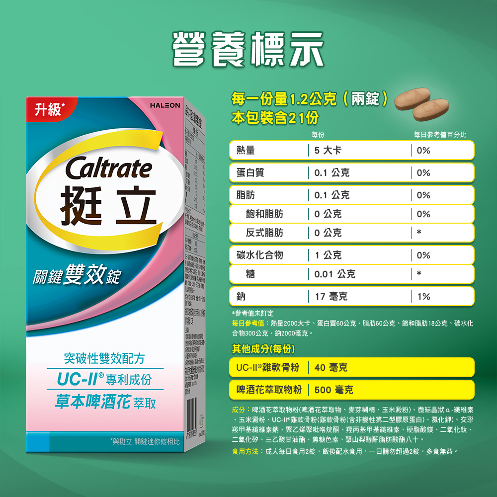 每日參考值熱量2000大卡、蛋白質60公克、脂肪60公克、飽和脂肪18公克、碳水化