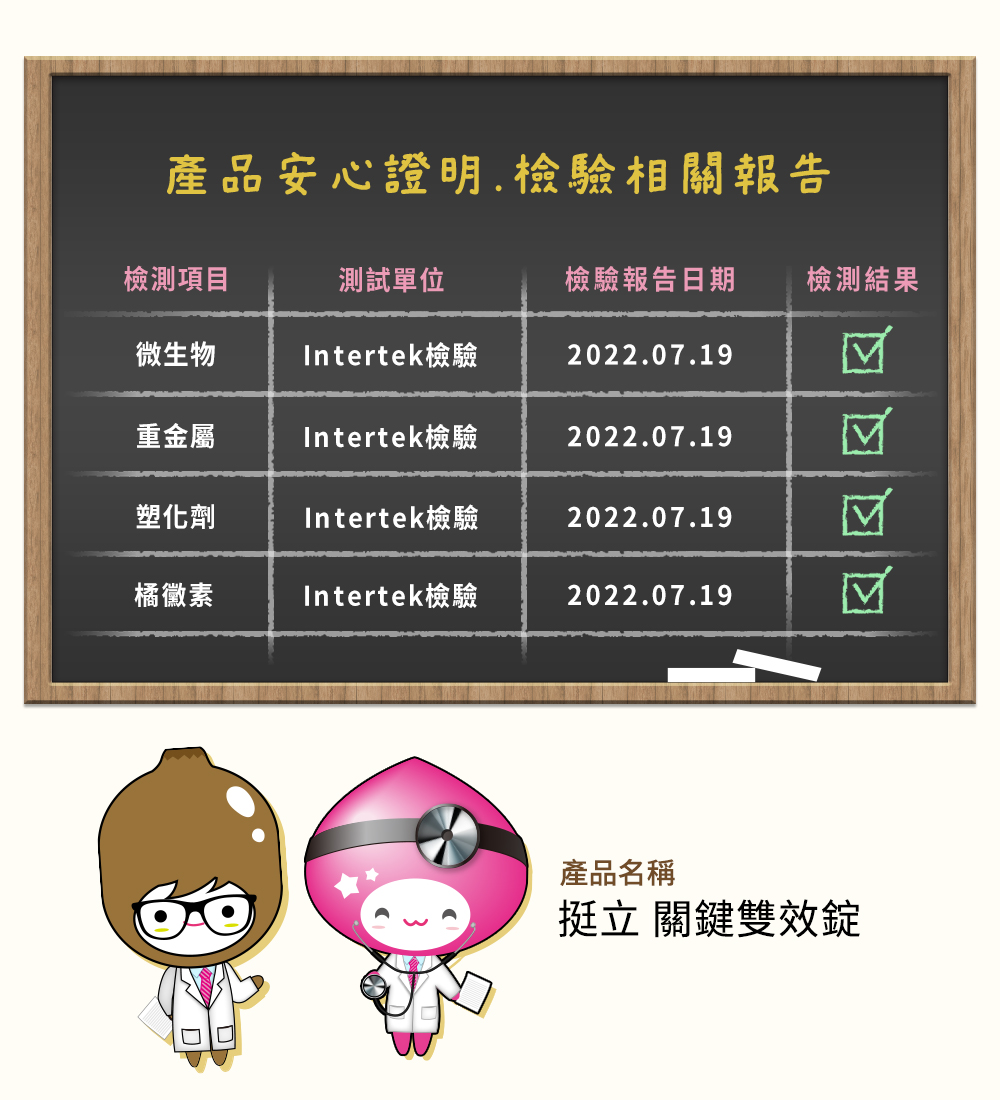 經研究證實,受試者食用UCII及啤酒花萃取物後,14天後靈活度