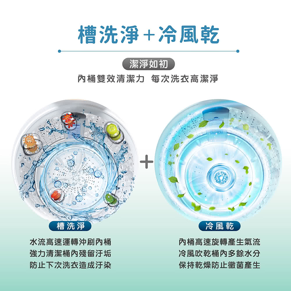 HERAN禾聯 HWM-07ZDA10 - 詳情5