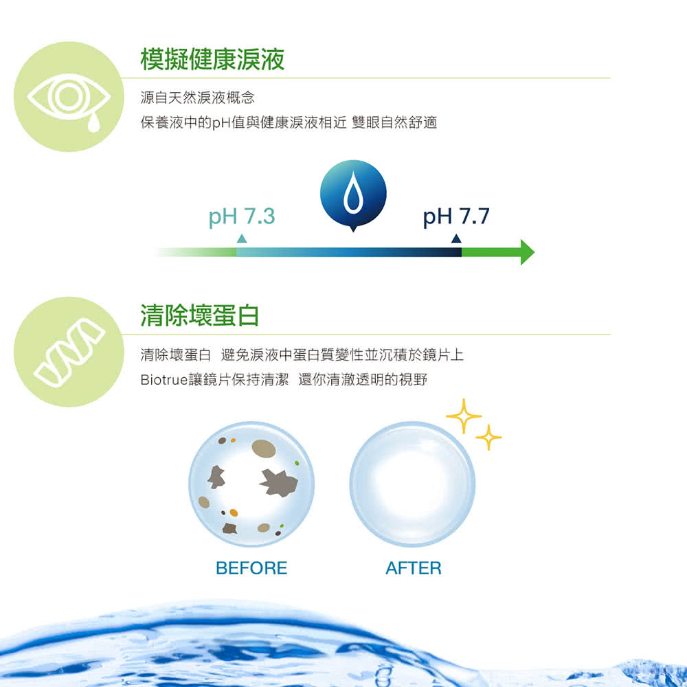 Biotrue讓鏡片保持清潔 還你清澈透明的視野