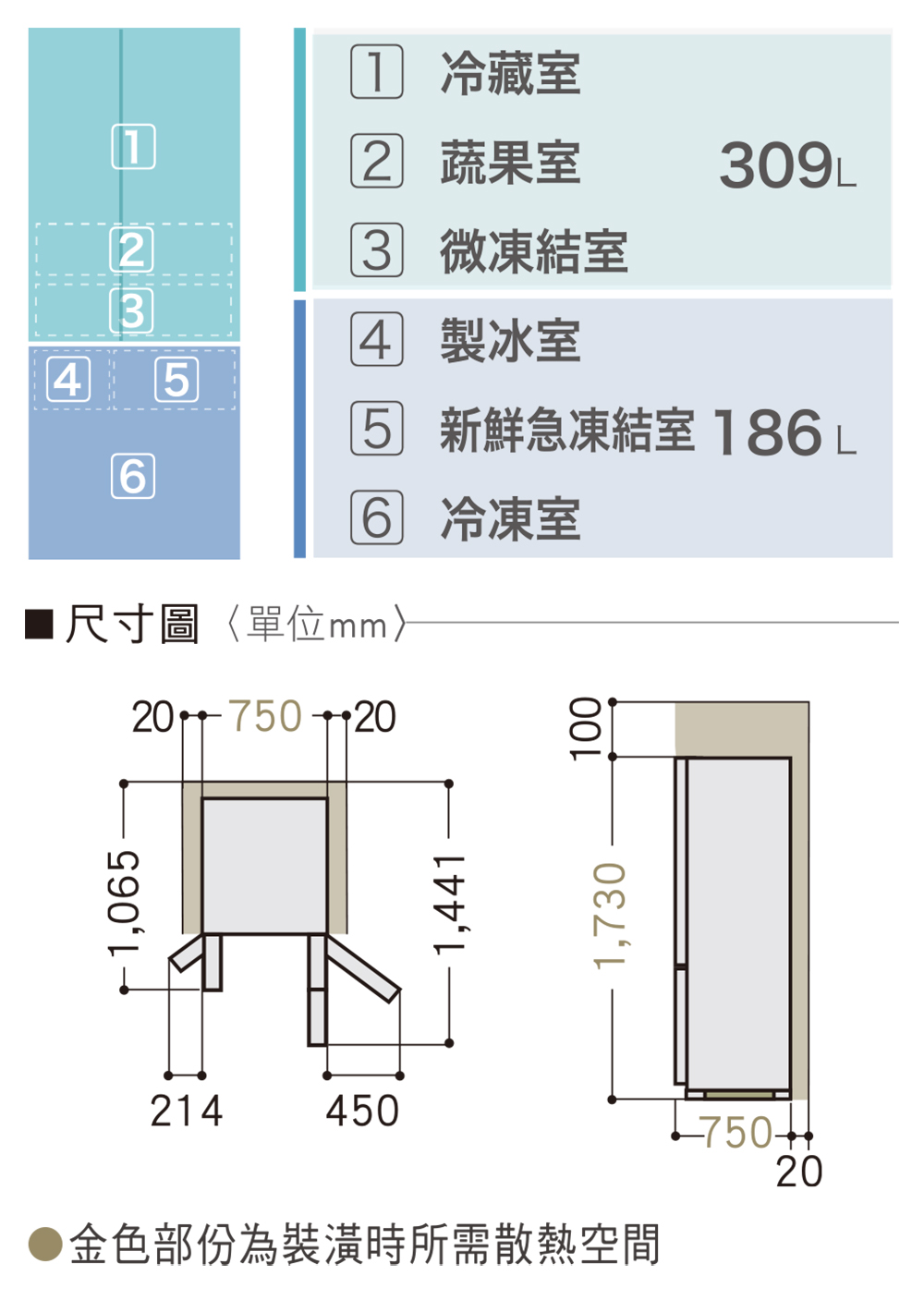 金色部份為裝潢時所需散熱空間