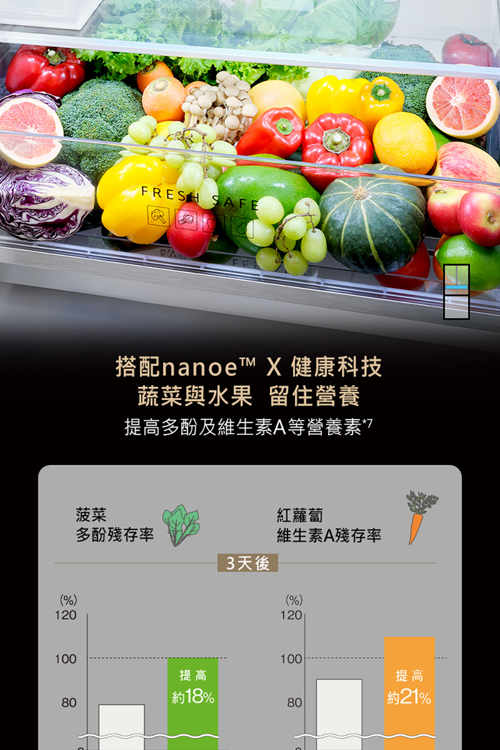 搭配nanoe X 健康科技