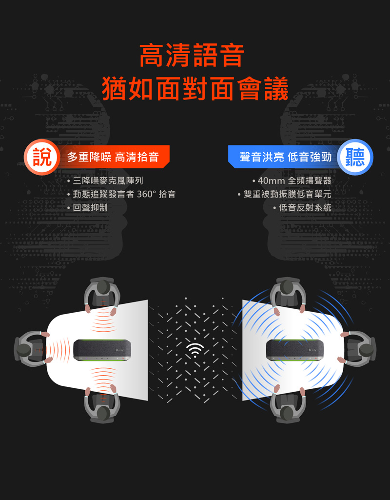 。動態追蹤發言者 360。拾音
