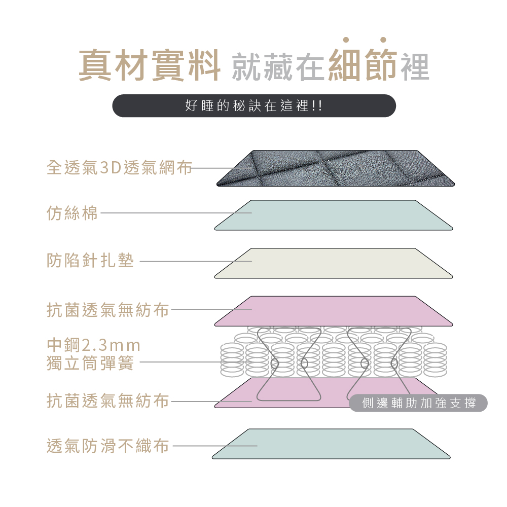 藤原傢俬 黑豆腐3D全透氣硬式獨立筒床墊雙人特大(6X7尺)