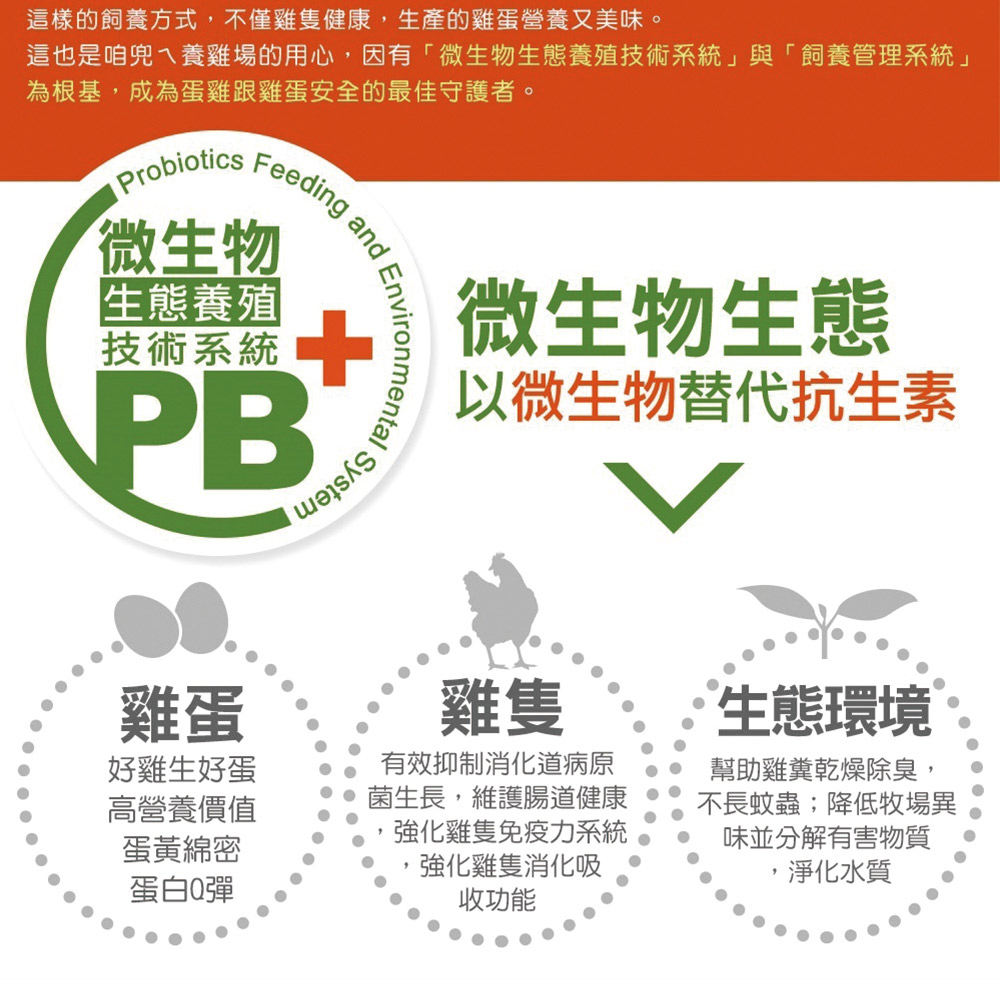 éä¹æ¯å±åé¤éå ´çç¨å¿,å æå¾®çç©çæé¤æ®æè¡ç³»çµ±èé£¼é¤ç®¡çç³»çµ±