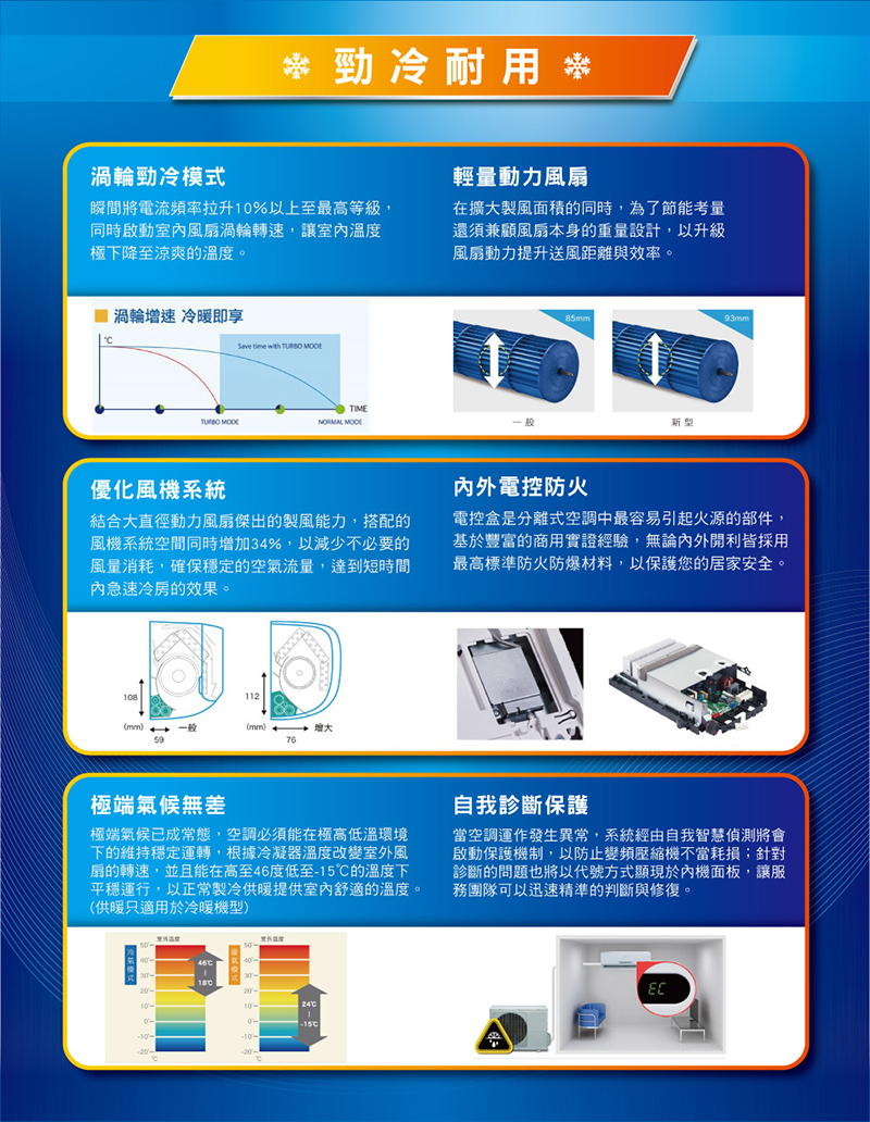 Carrier 開利 5-7坪R410A一級變頻冷暖分離式空