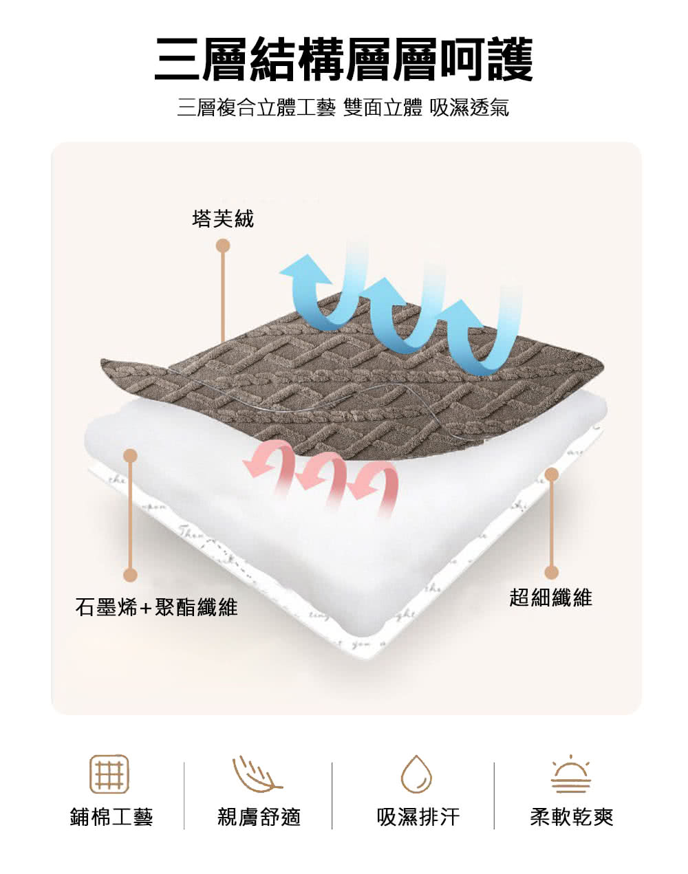 三層複合立體工藝 雙面立體 吸濕透氣