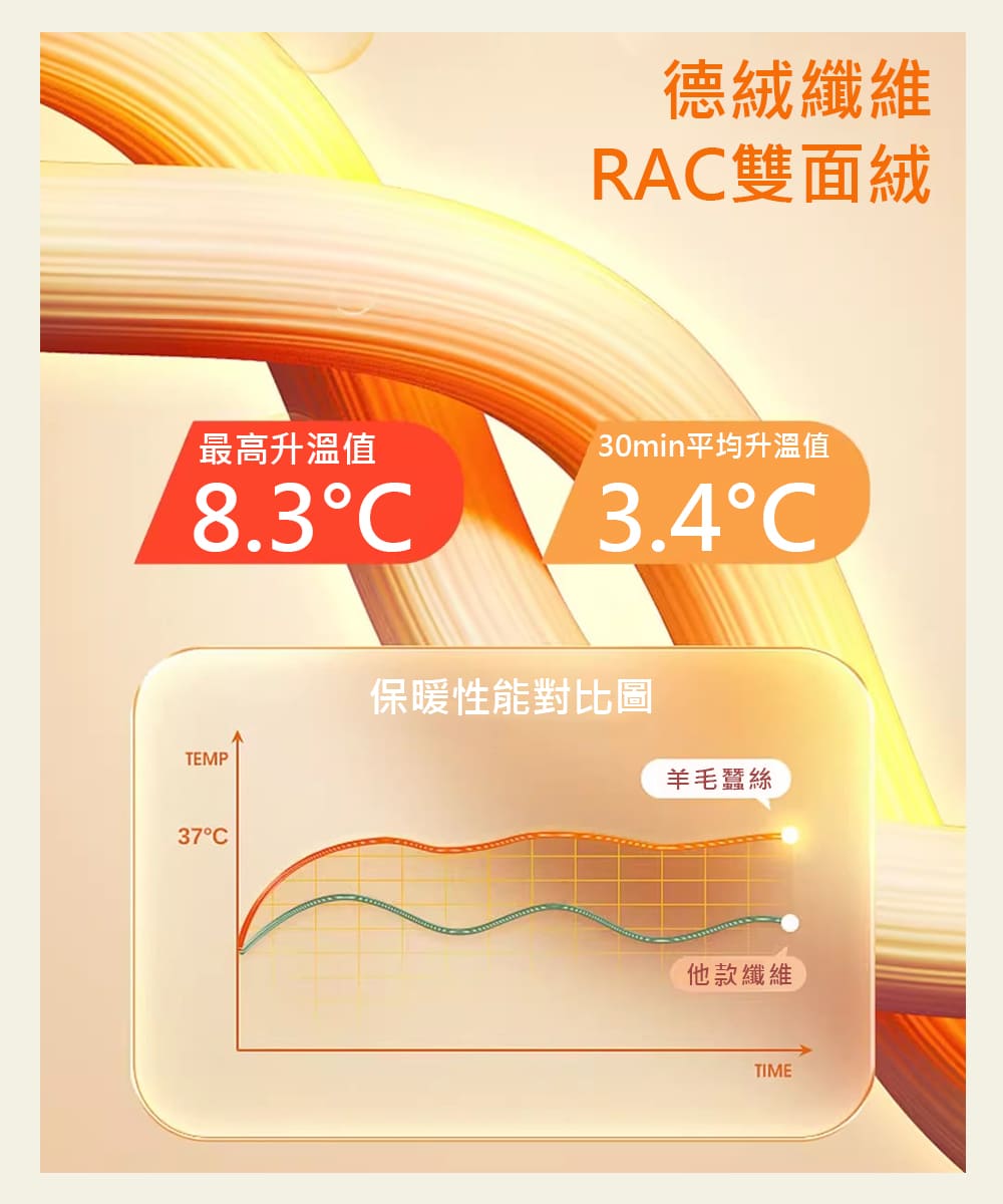 30min平均升溫值