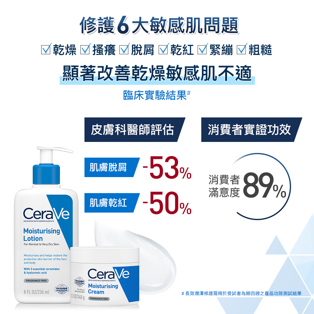 長效潤澤修護霜用於受試者為期四週之產品功效測試結果