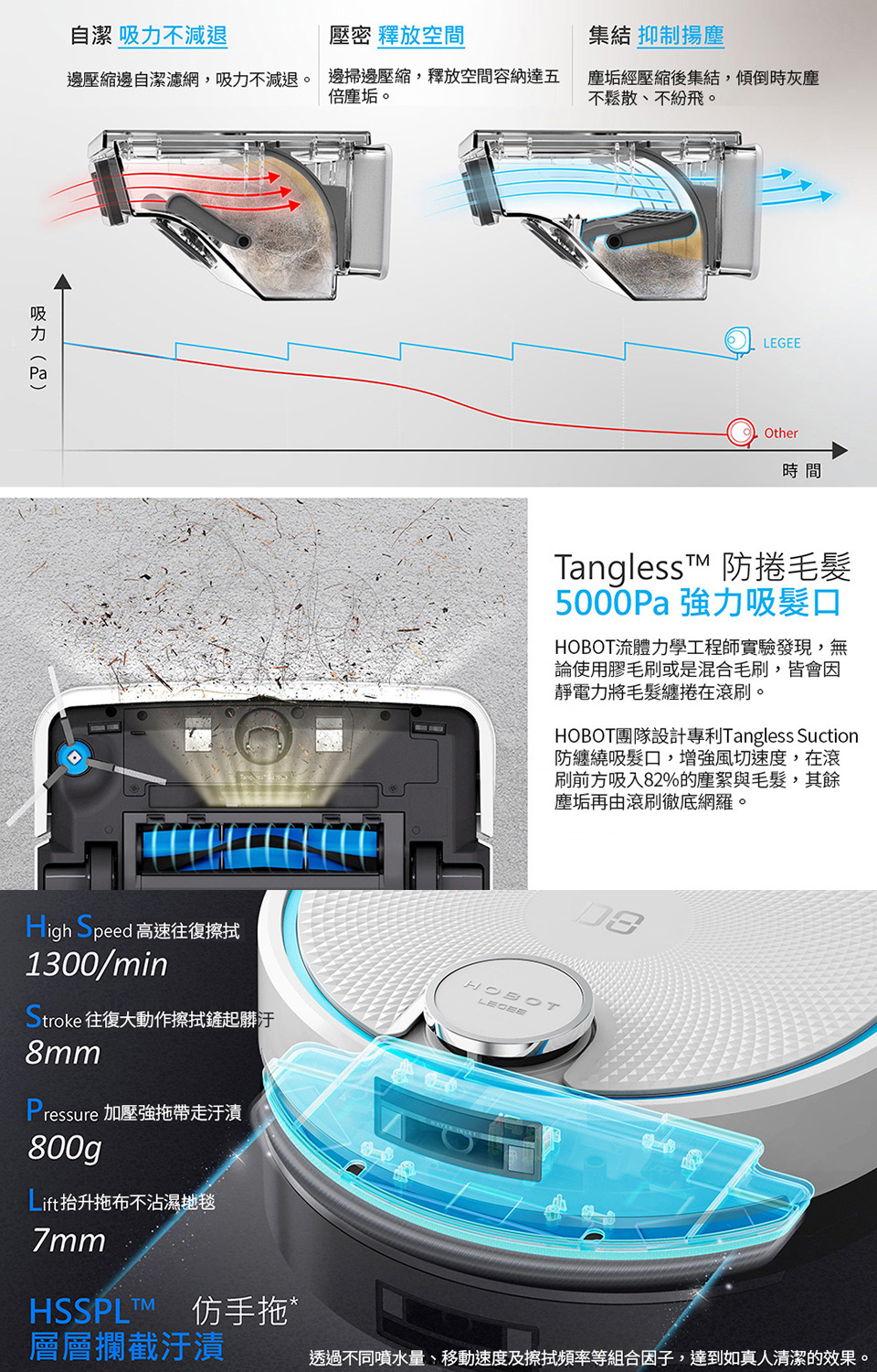 HOBOT 玻妞 雷姬掃地機+LuLu洗布座x玻妞擦玻璃機 