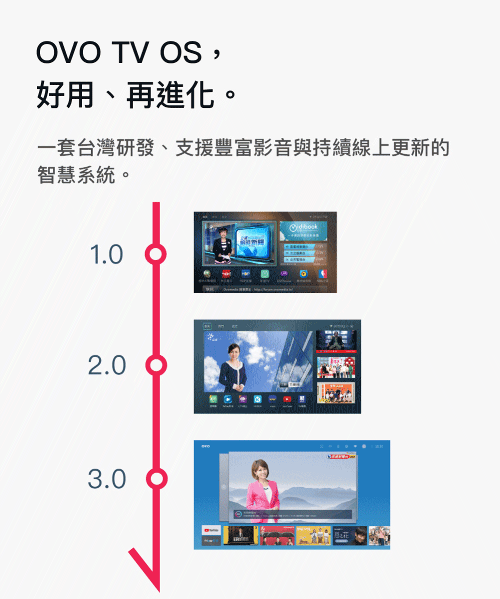 Warpple LS8 - 詳情5