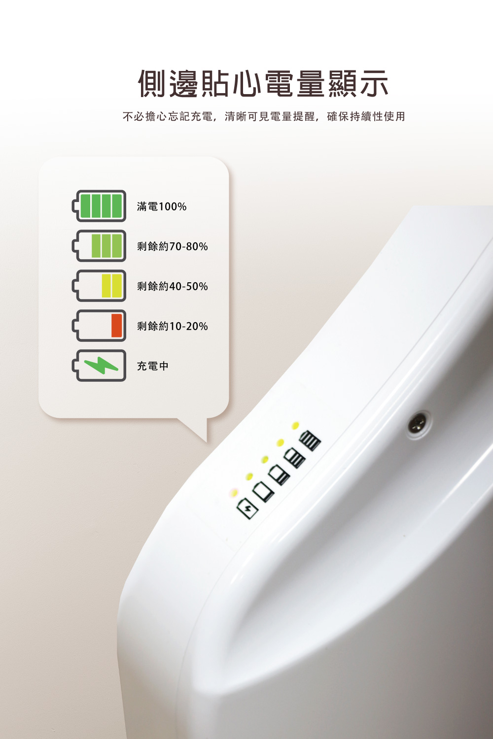 側邊貼心電量顯示不必擔心忘記充電,清晰可見電量提醒,確保持續性使用滿電100%剩餘約70-80%剩餘約40-50%剩餘約10-20%充電中
