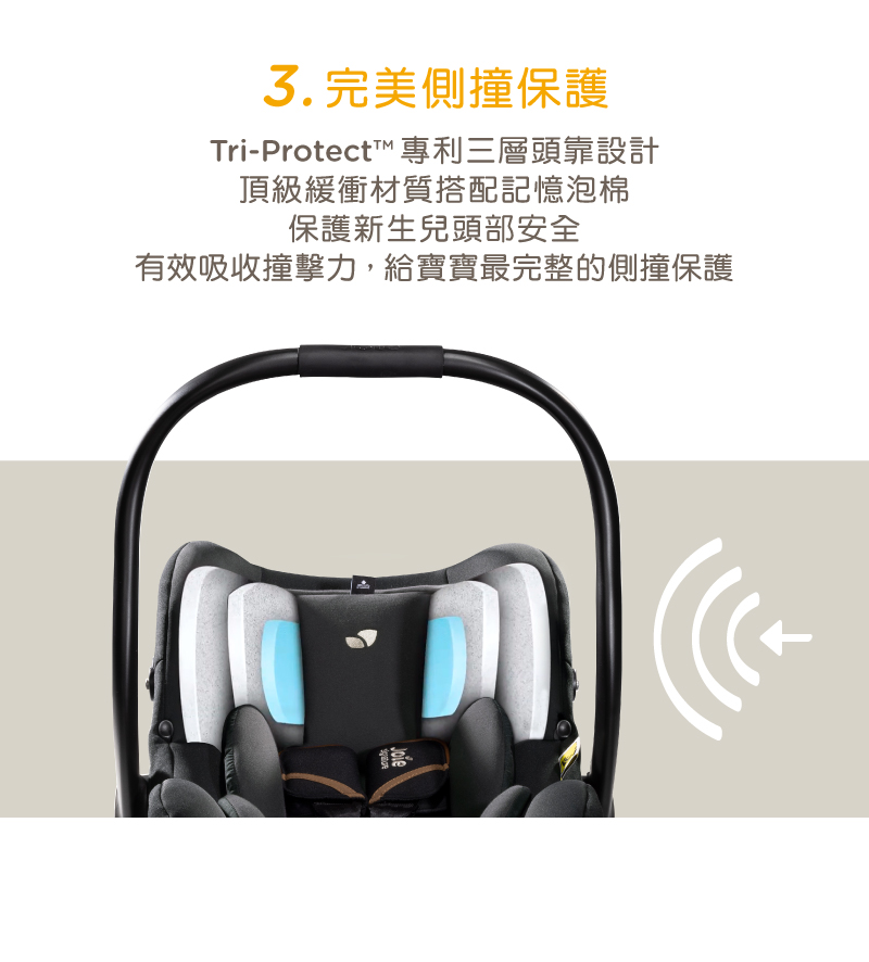 3.完美側撞保護 TriProtect 專利三層頭靠設計 頂級緩衝材質搭配記憶泡棉 保護新生兒頭部安全 有效吸收撞擊力,給寶寶最完整的側撞保護 