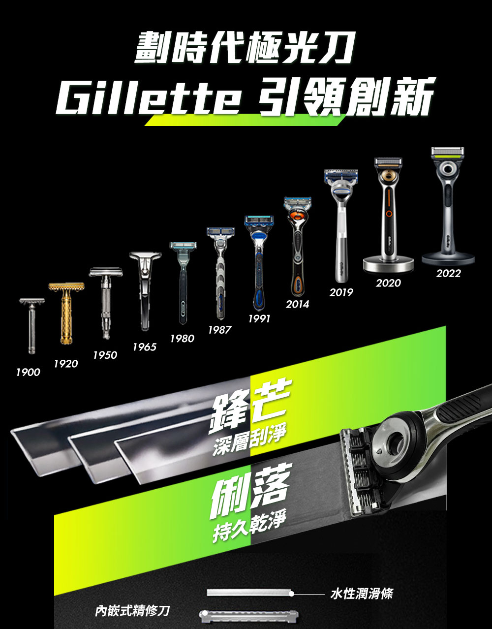 Gillette 引領創新