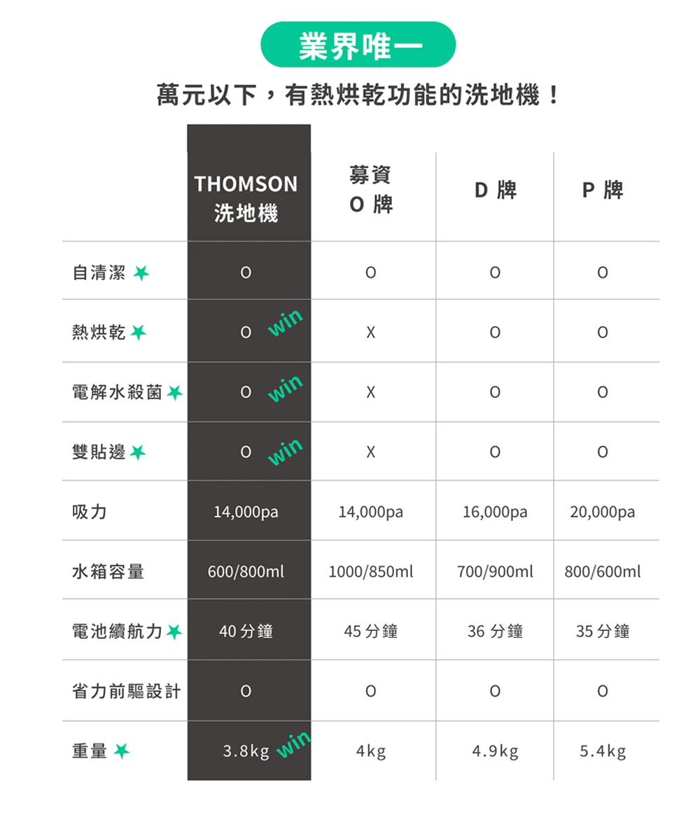 THOMSON湯姆盛 TM-SAV63D - 詳情5