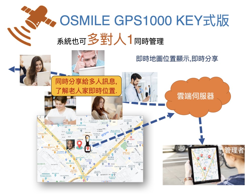 OSMILE GPS1000 KEYå¼ç