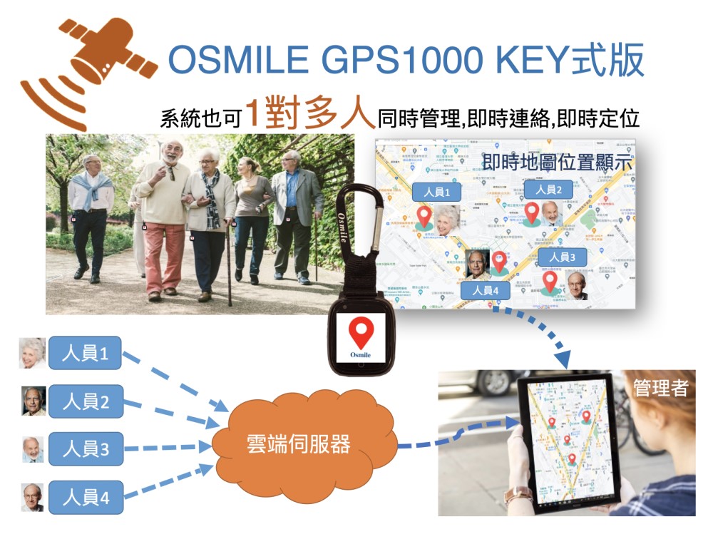 ç³»çµ±ä¹å¯1å°å¤äººåæç®¡ç,å³æé£çµ¡,å³æå®ä½