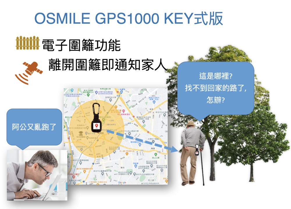 OSMILE GPS1000 KEYå¼ç