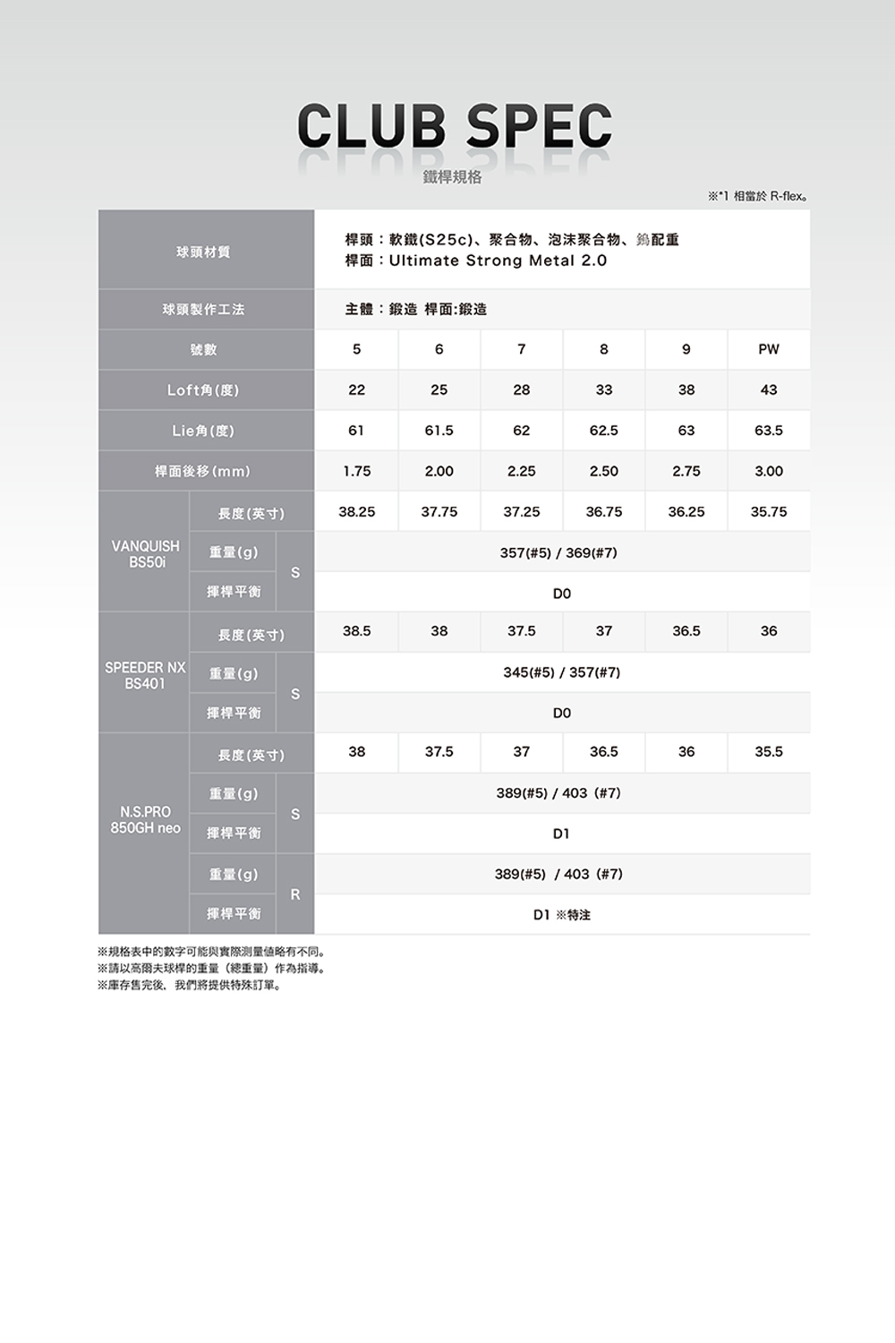 BRIDGESTONE 普利司通 最新23B 233HF N