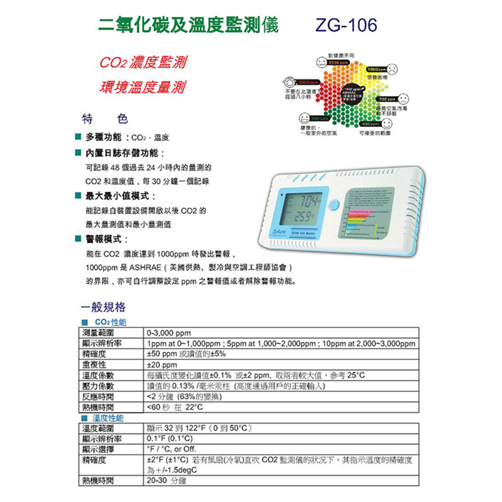 二氧化碳 CO2 偵測器 及 溫度 監測儀 檢測 /台 ZG