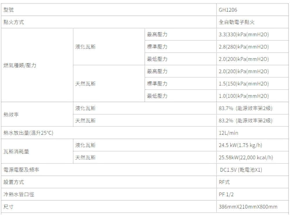 83.7%能源效率第2級